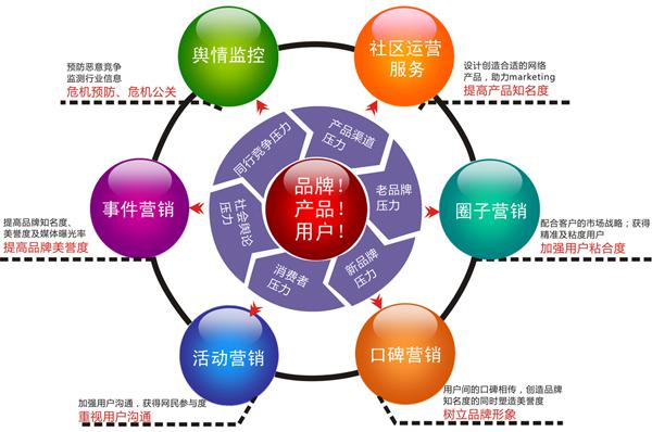 公關(guān)公司視線(xiàn)：大數(shù)據(jù)時(shí)代的品牌公關(guān)策